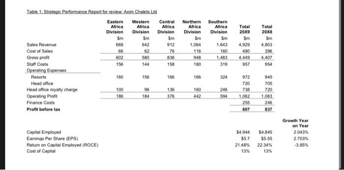 Question 2 Axim Chalets Ltd (ACL) is a large