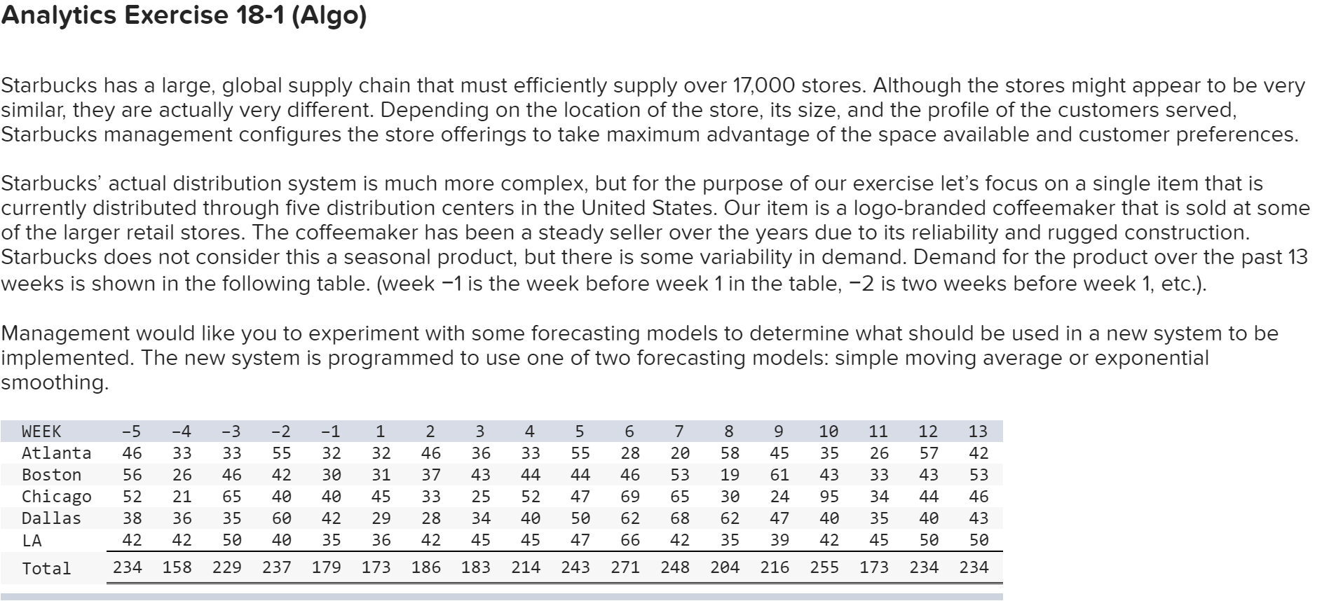 Starbucks has a large, global supply chain that