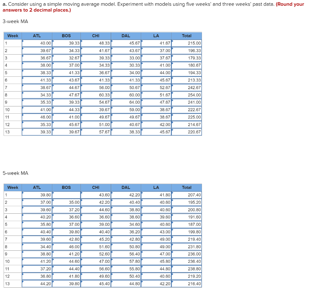 Starbucks has a large, global supply chain that