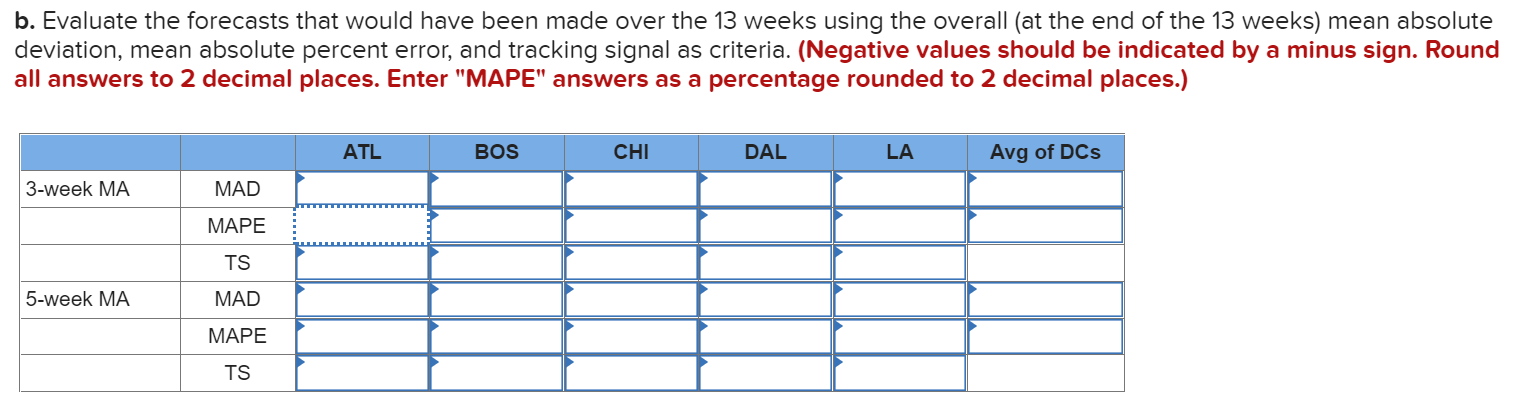 Starbucks has a large, global supply chain that