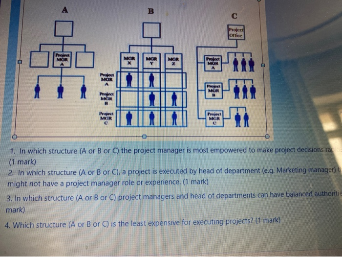 A B Project Office Moje MOR MOR X MOR MGR Z Y