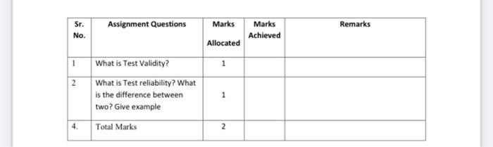 HRM Sr. No. Assignment Questions Remarks Marks