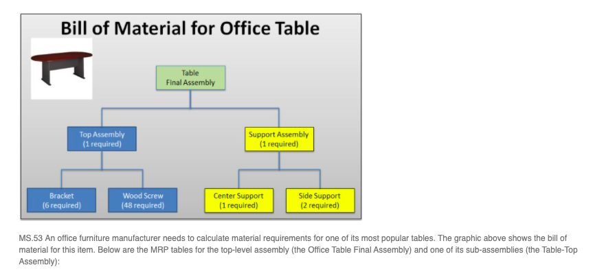 Please answer within the hour, assignment is due