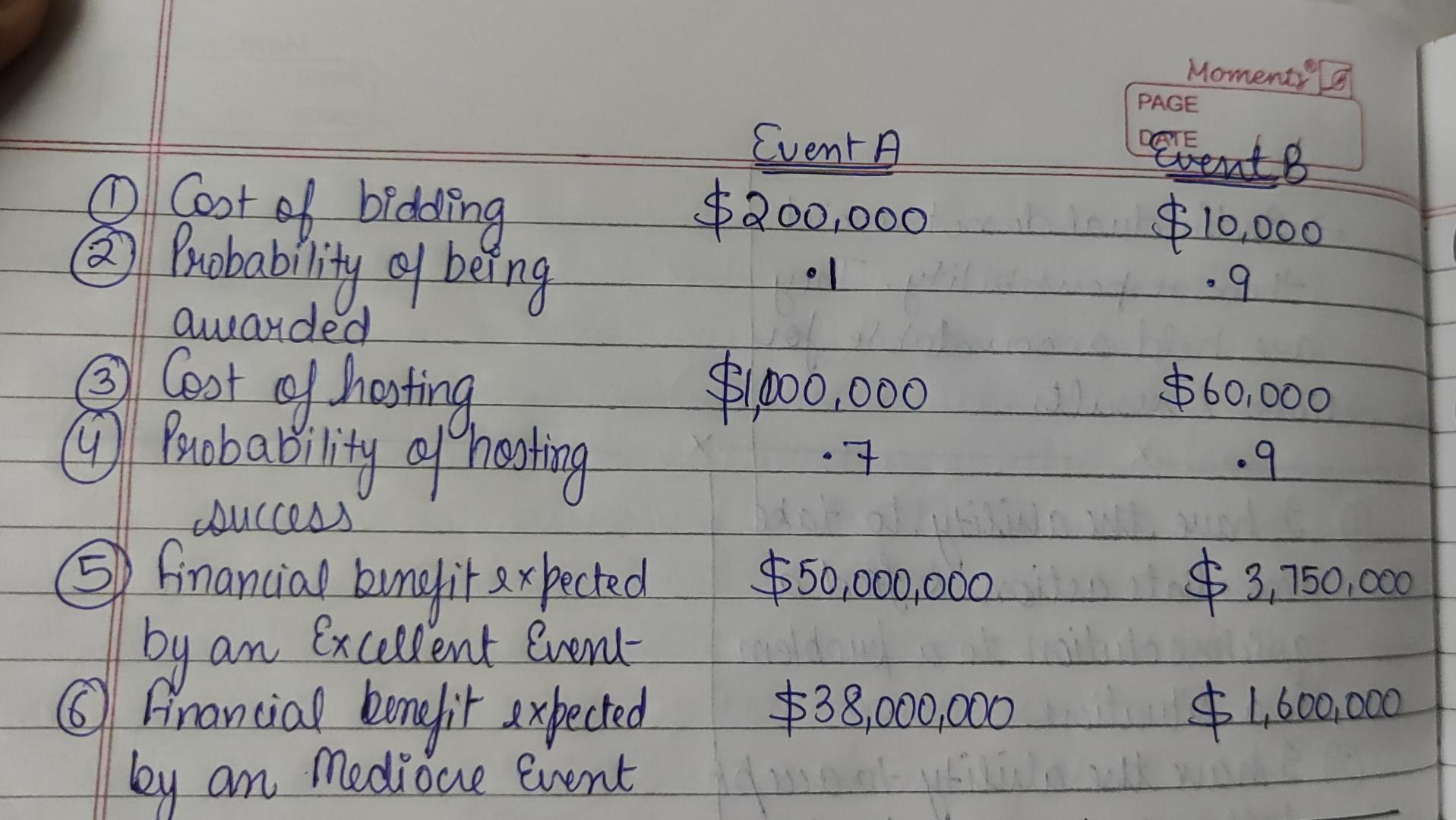 Calculate the expected value and the net gain for