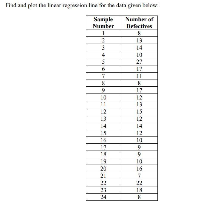 Find and plot the linear regression line for the
