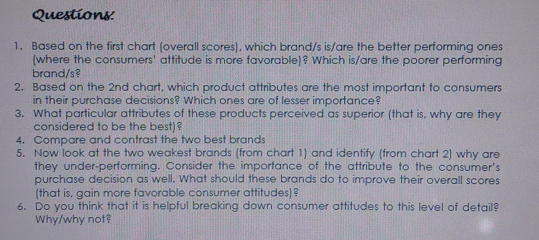 Questions, 1. Based on the first chart (overall