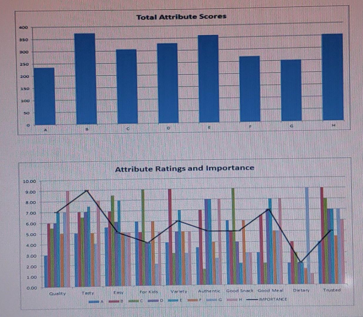 Questions, 1. Based on the first chart (overall