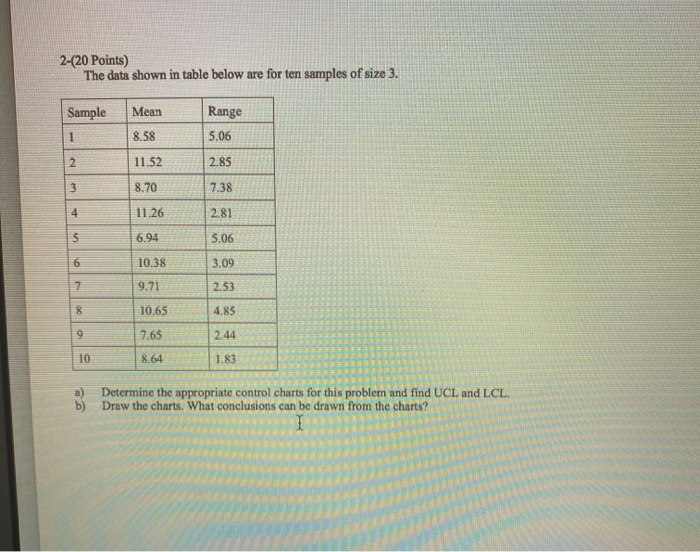 2-(20 Points) The data shown in table below are