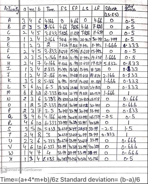 Based on this data, 1. What is the standard