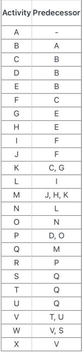 Based on this data, 1. What is the standard