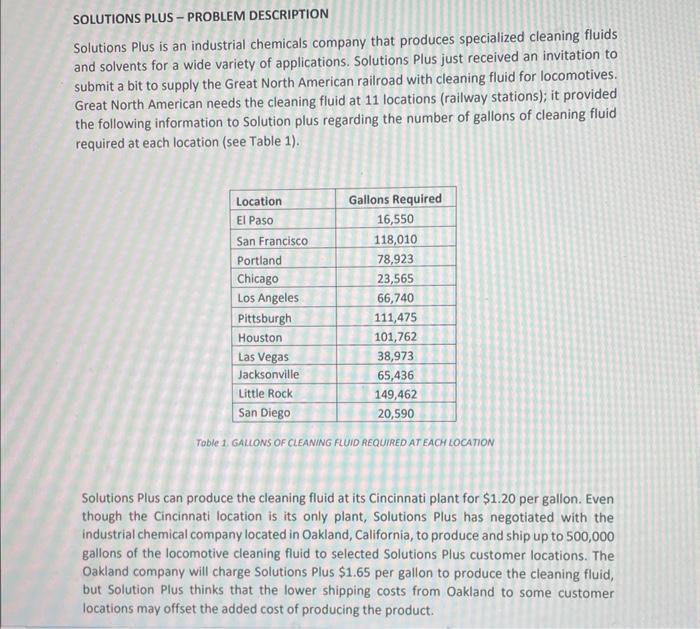 SOLUTIONS PLUS - PROBLEM DESCRIPTION Solutions