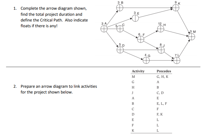 3 B K V GO m 1. Complete the arrow diagram shown,