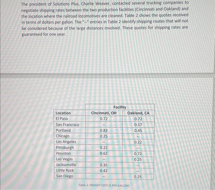 SOLUTIONS PLUS - PROBLEM DESCRIPTION Solutions