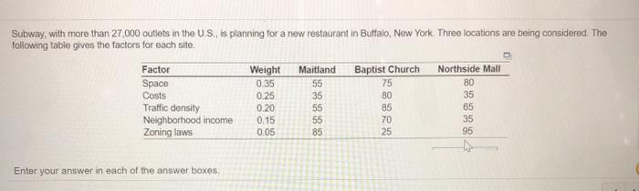 Subway, with more than 27,000 outlets in the