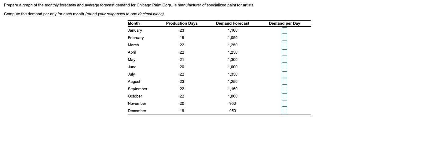 Prepare a graph of the monthly forecasts and