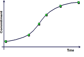 Please write the answer your own way don't copy