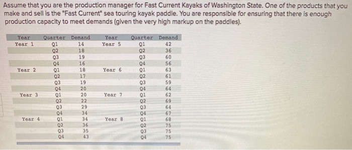 Assume that you are the production manager for