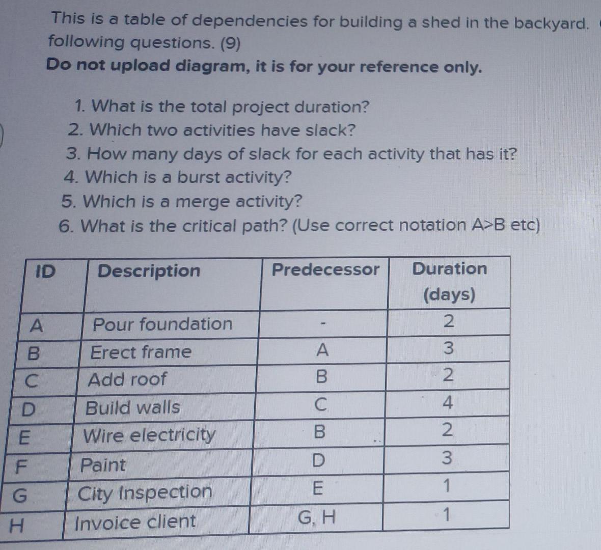 This is a table of dependencies for building a