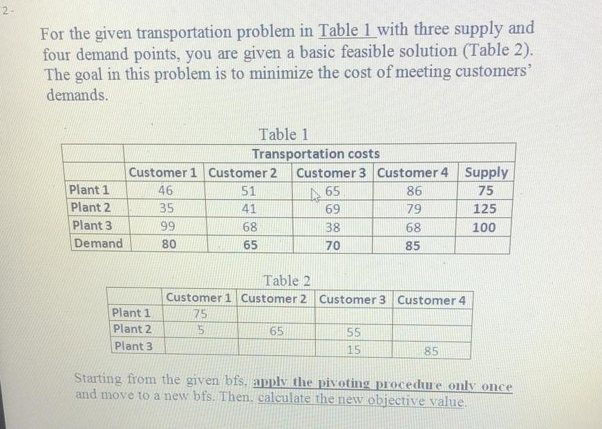 2 For the given transportation problem in Table 1