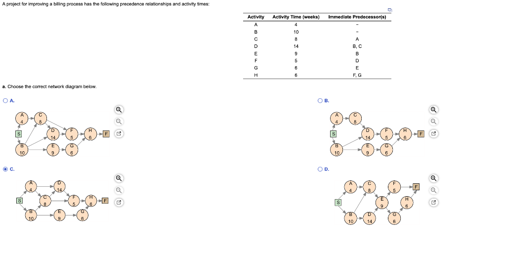 b. Calculate the slack for each activity. Which