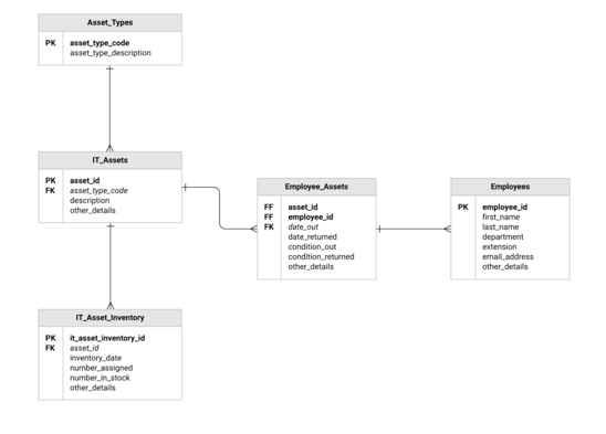Consider a system that needs to store information