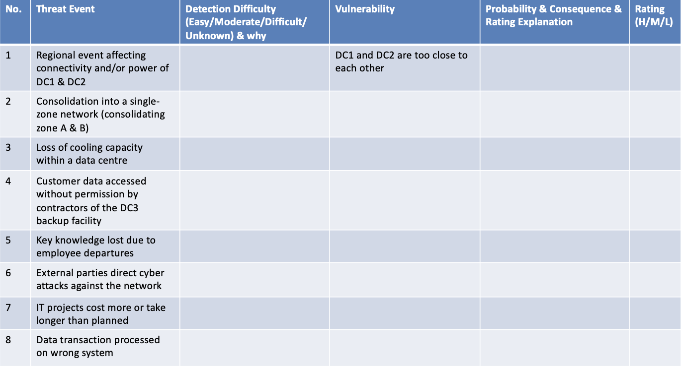 No. Threat Event Vulnerability Detection