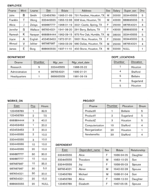 1. Specify the following query on the database