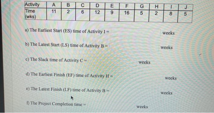 Given is a Project with network diagram and