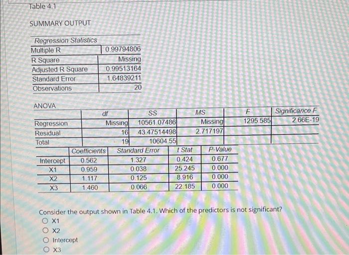 Table 4.1 SUMMARY OUTPUT Regression Statistics