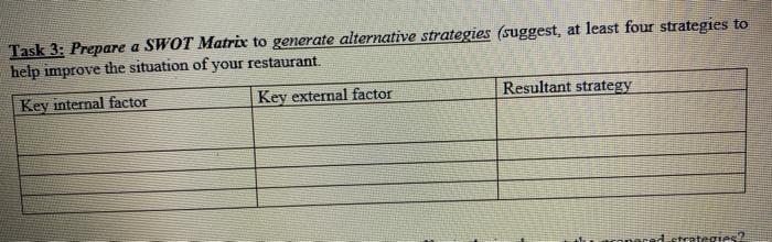 Suppose you are recently appointed as a manager