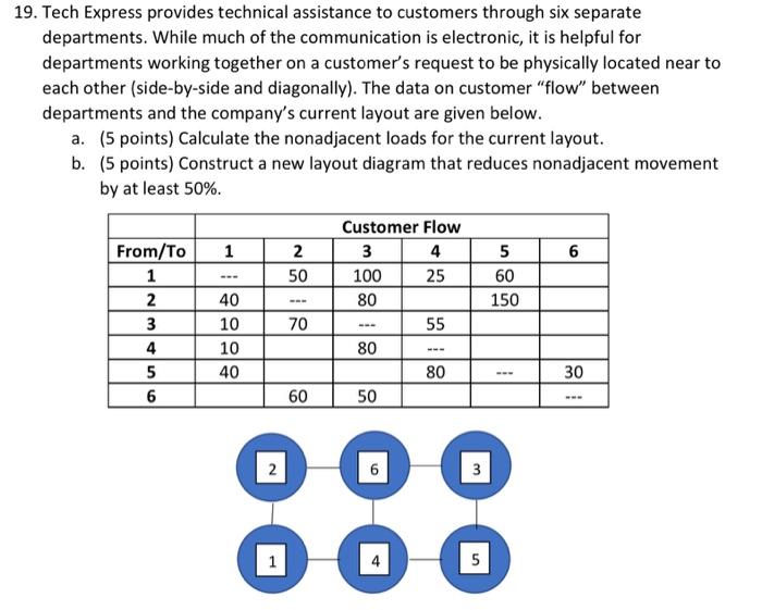19. Tech Express provides technical assistance to