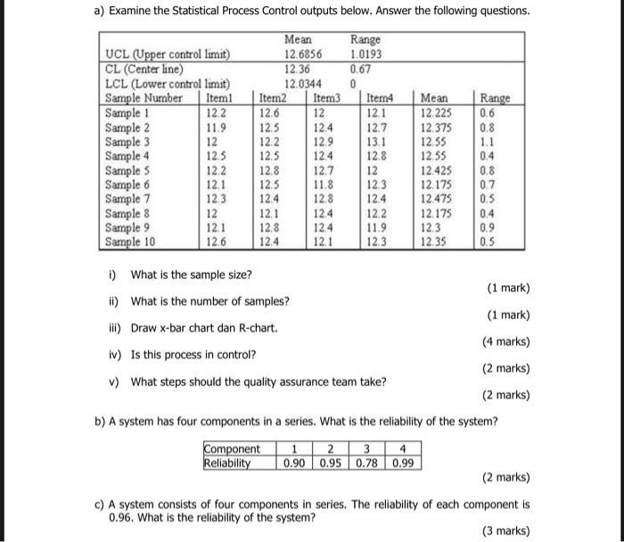 a) Examine the Statistical Process Control