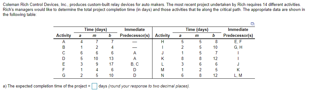 a) The expected completion time of the project =