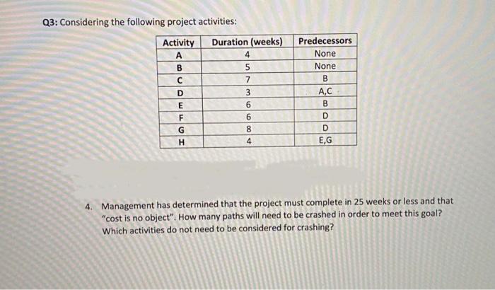 Q3: Considering the following project activities: