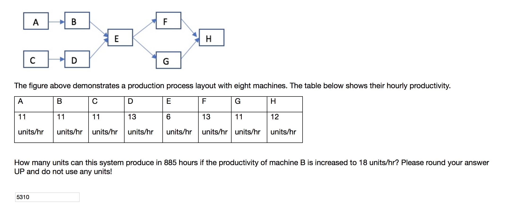 A B F E H . D G The figure above demonstrates a