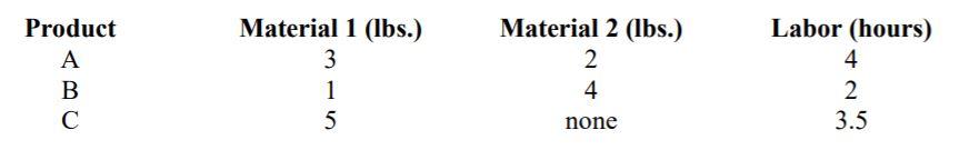 Problem #1 (20 points) A production manager wants
