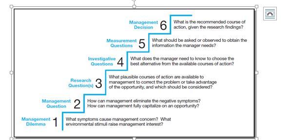 Please answer this research questions: A and B