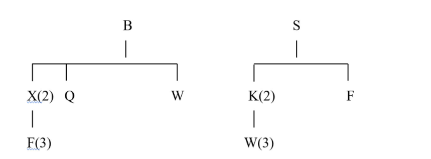The Bloomington Bike Company produces two models: