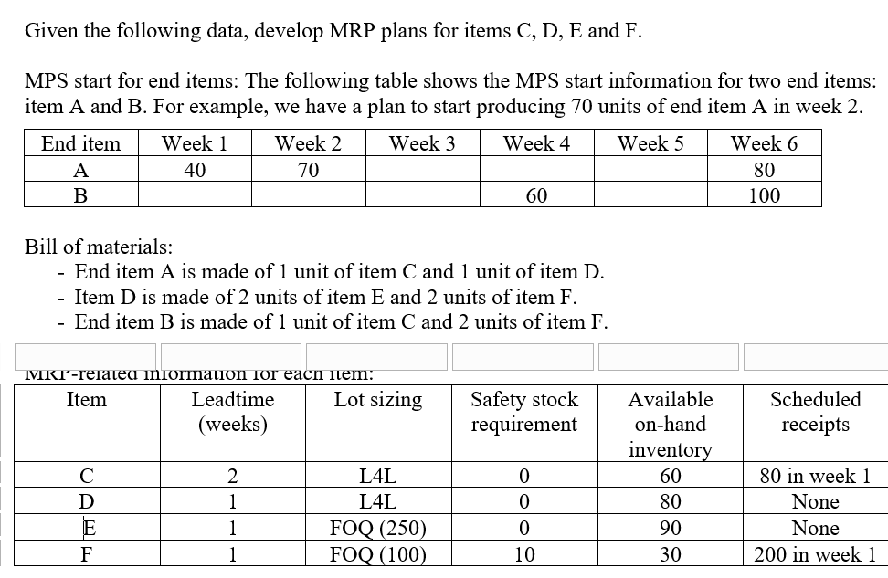 Given the following data, develop MRP plans for