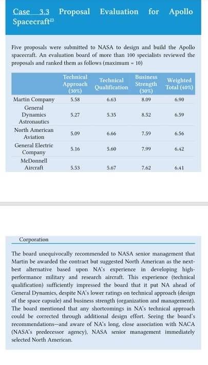 Case 3.3 Proposal Evaluation for Apollo
