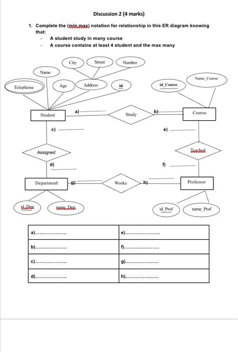 Discussion 2 ( 4 marks) 1. Complete the (miromax)