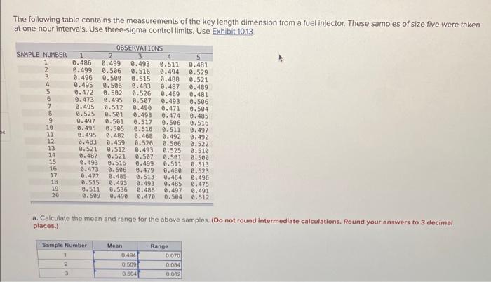 The following table contains the measurements of