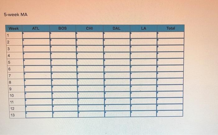 Analytics Exercise 3-01 (Algo) Starbucks has a