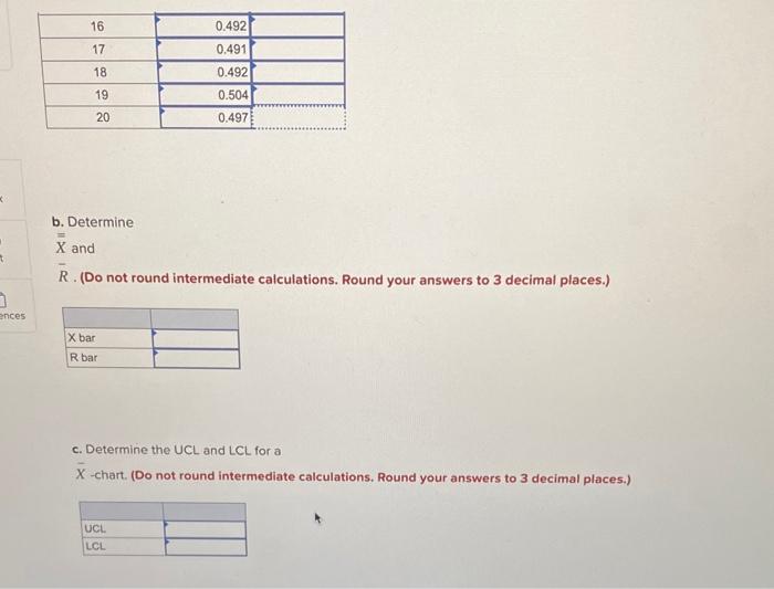 The following table contains the measurements of