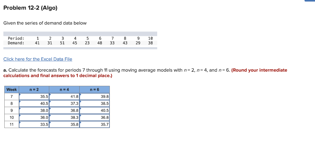 Problem 12-2 (Algo) Given the series of demand