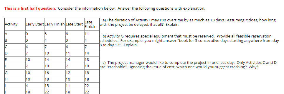 This is a first half question. Consider the