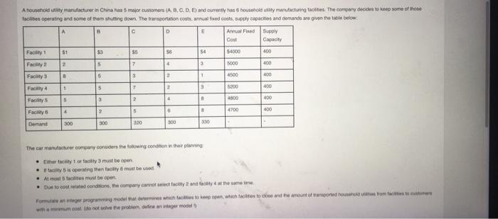 A nousehold Utility manufacturer in China na