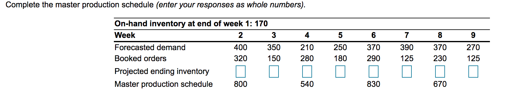 On-hand inventory at end of week 1: 170 Week 2 3