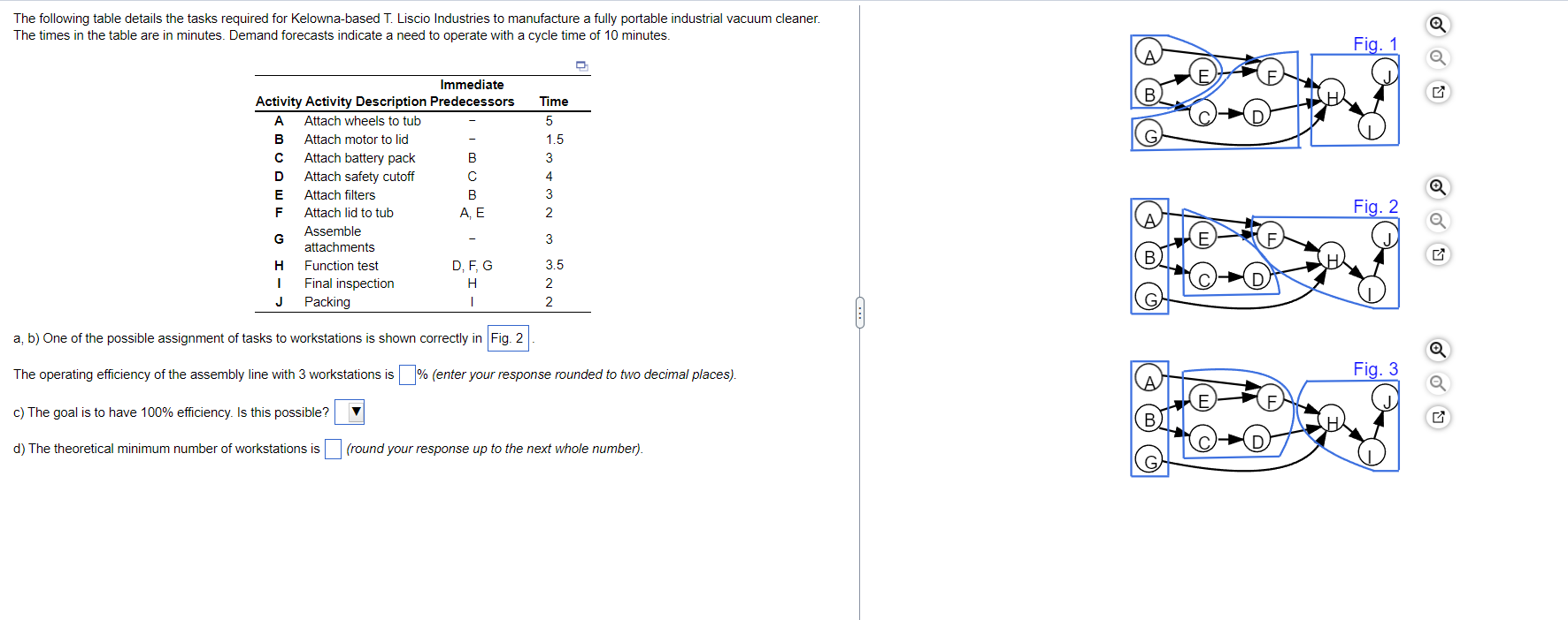 The following table details the tasks required