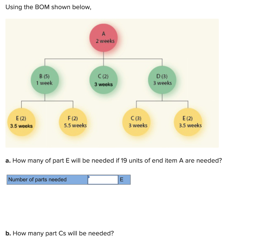 Using the BOM shown below, A 2 weeks B (5) 1 week